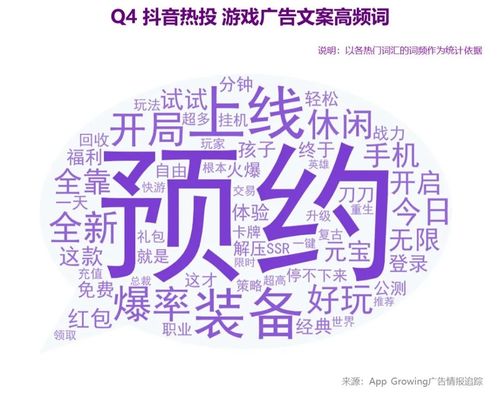 2020年q4抖音广告投放分析