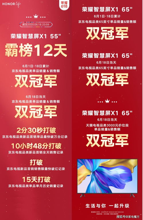 1699元制霸618大促 荣耀智慧屏x1销量压倒友商,诠释品质为王
